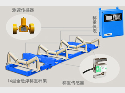<a href='http://bhwkg.cn' target='_blank'><u>電子皮帶秤</u></a>