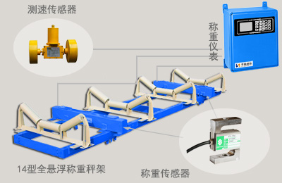 <a href='http://bhwkg.cn' target='_blank'><u>電子皮帶秤</u></a>