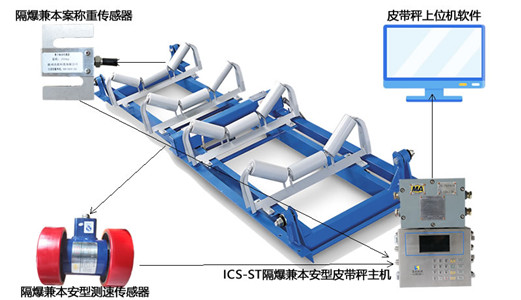 礦用防爆電子皮帶秤怎么選？看完不糾結(jié)