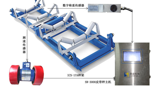 經(jīng)典秤——淺析ics17a<a href='http://bhwkg.cn/' target='_blank'><u>皮帶秤</u></a>秤架設(shè)計及傳感器、儀表的優(yōu)勢