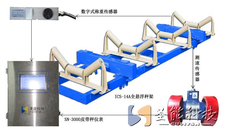 <a href='http://bhwkg.cn' target='_blank'><u>電子皮帶秤</u></a>