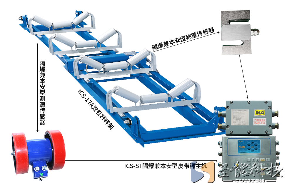 ICS-ST礦用防爆<a href='http://bhwkg.cn' target='_blank'><u>電子皮帶秤</u></a>
