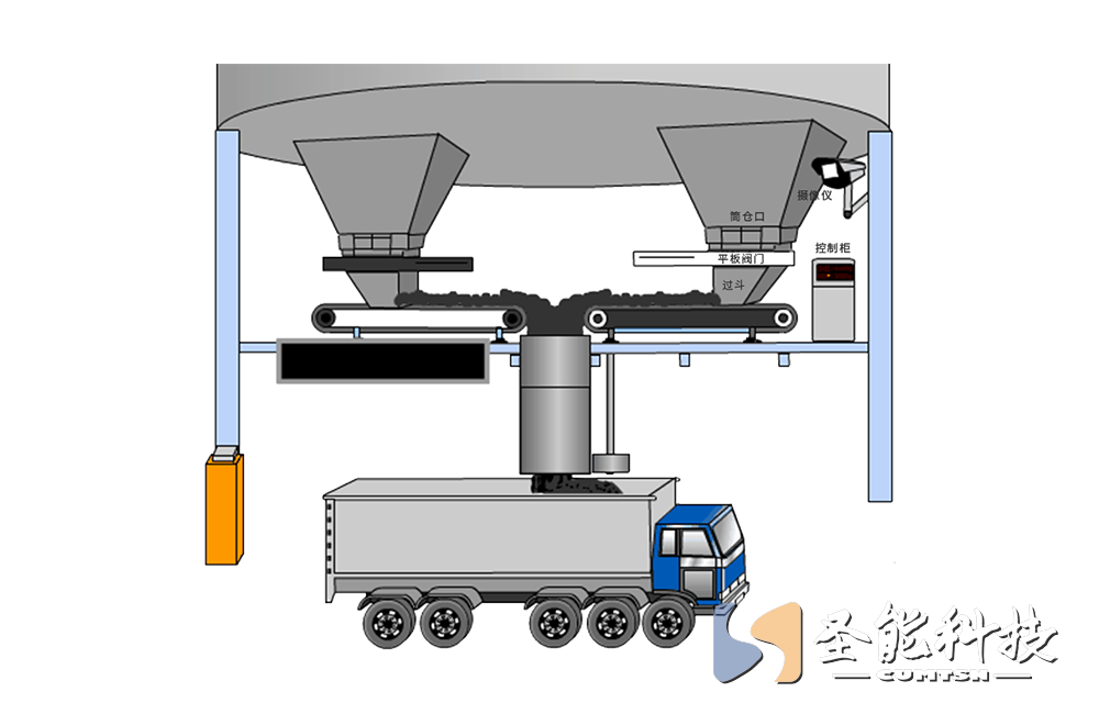 <a href='http://bhwkg.cn/' target='_blank'><u>皮帶秤</u></a>定量裝車(chē)系統(tǒng)